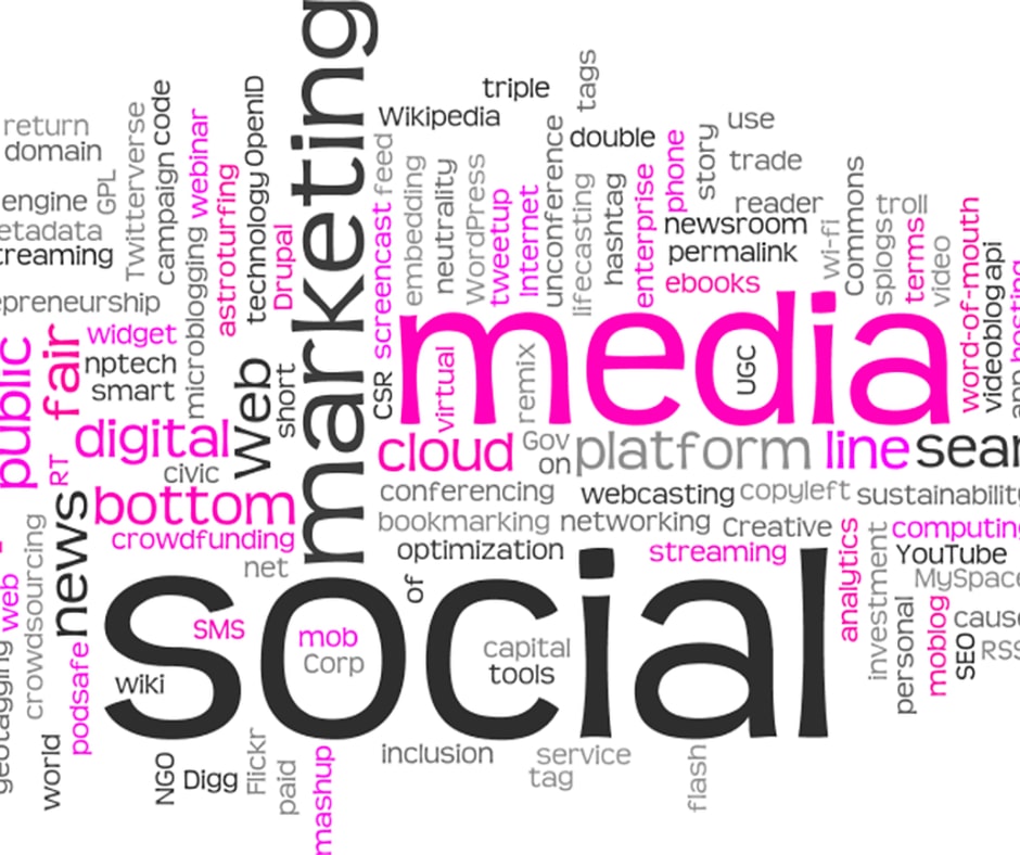 A panel showing different elements of social media marketing